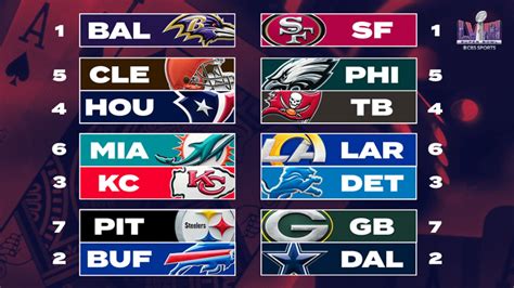 the standings in the nfl|nfl current standings today.